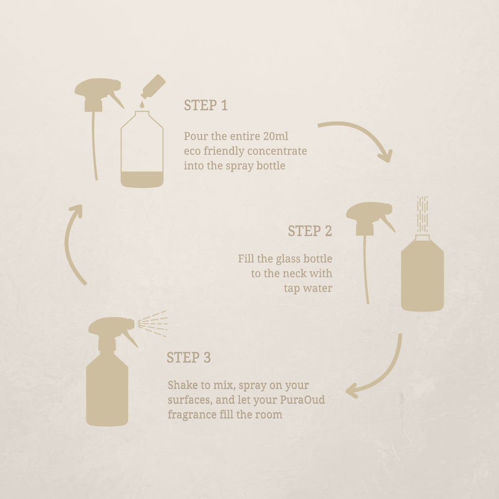 Amber Silk Cleaning Concentrate Set - x3 20ml refill bottles